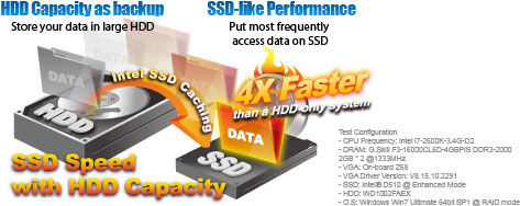 Intel® Smart Response Technology