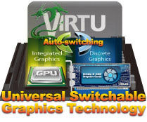 LucidLogix® Virtu