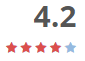 Techporn 4.2/5 Stars Techporn 4.2/5 Stars