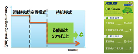 The Most Energy Saving Drive
