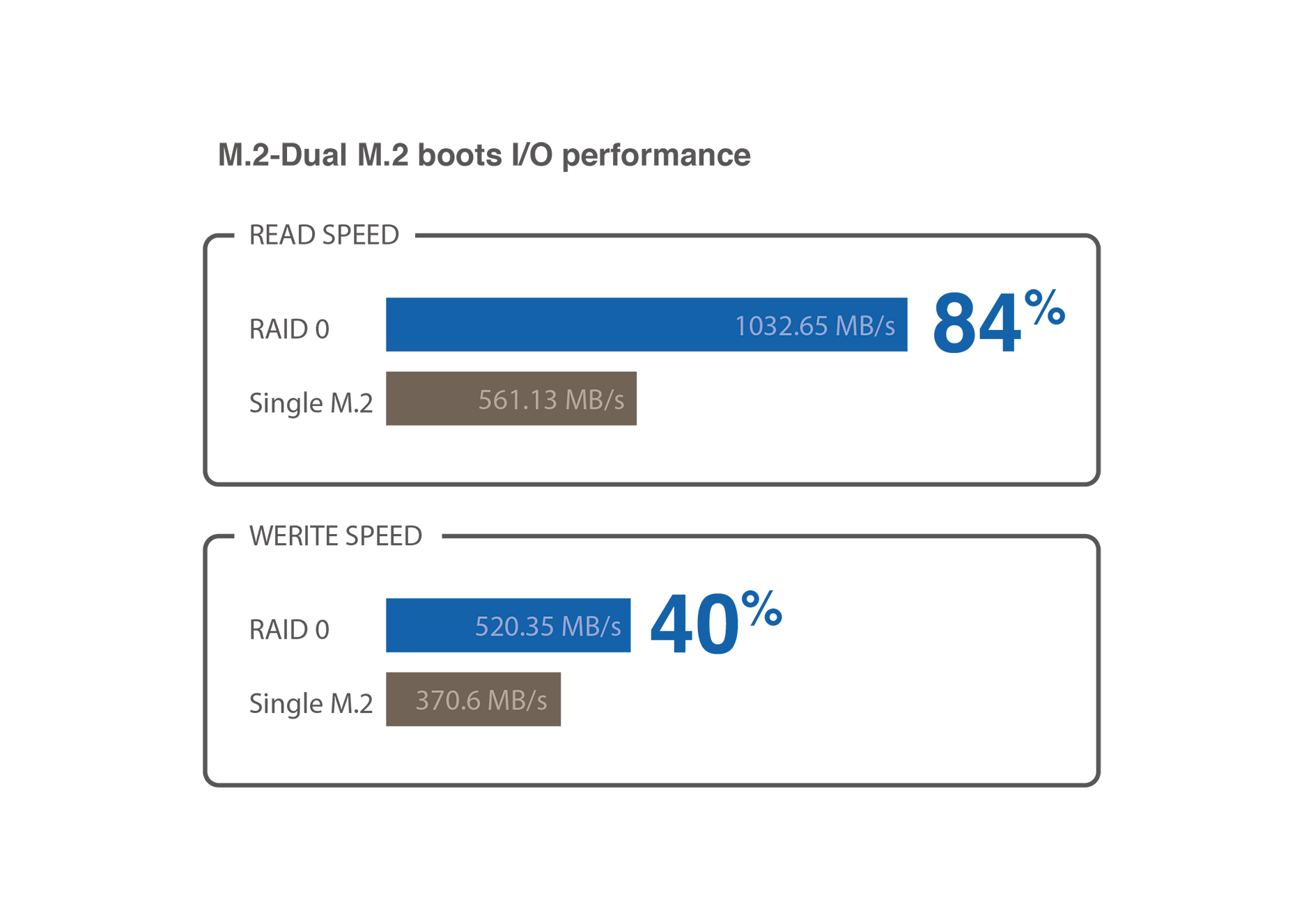 Flexible expansion for better storage and networking