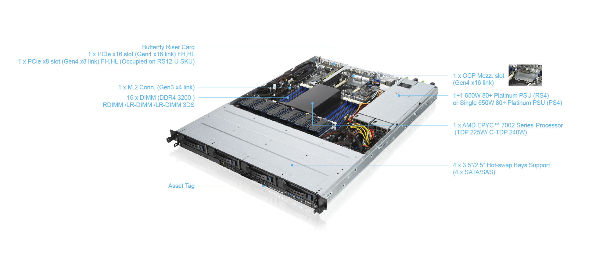 No.1 Performance in Industry-standard SPEC Benchmarks