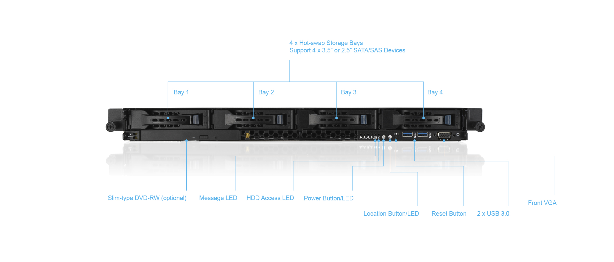 Scalable Design for Growing Workloads