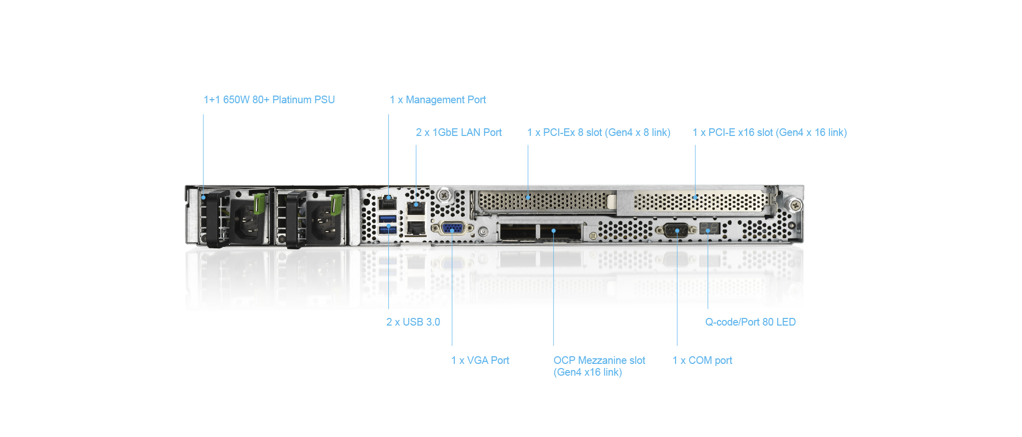 No.1 Performance in Industry-standard SPEC Benchmarks