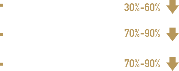 ASUS RT-AC86U router's built in game acceleration – Gamer's private network helps to lower 30% to 60% of the average ping time, 70% to 90% of average ping variation and 70% to 90% packet loss also.